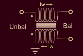 A simple current balun